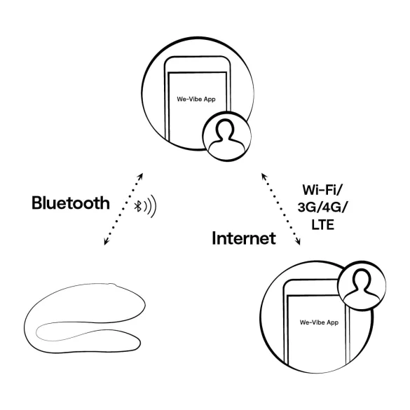 We-Vibe Sync Lite - wibrator dla par sterowany aplikacją i pilotem (różowy)